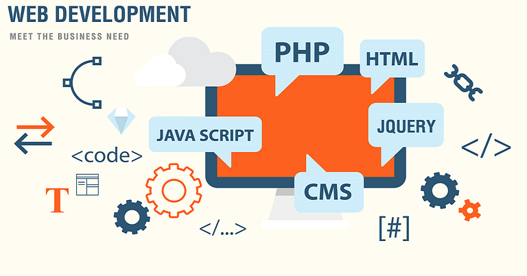 Types of Web Development in Lahore and How it will Boost Your Business?